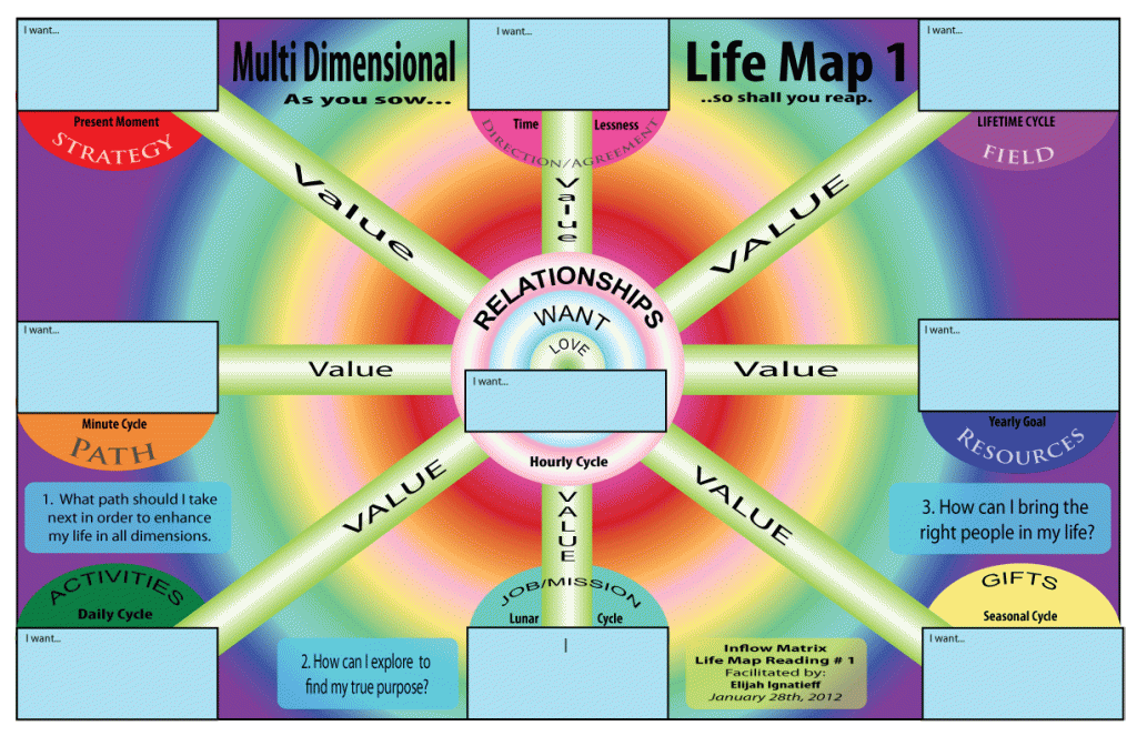 Life dynamics. Life Map. LIFEMAP. Subk in Life карты.